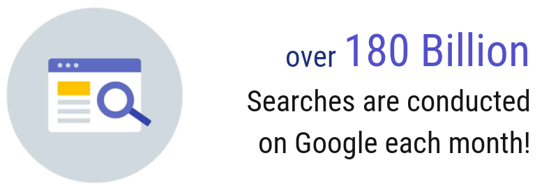180 B Searches on Google each month